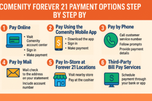 Comenity Forever 21 Payment Options Step by Step: 7 Easy Ways to Pay