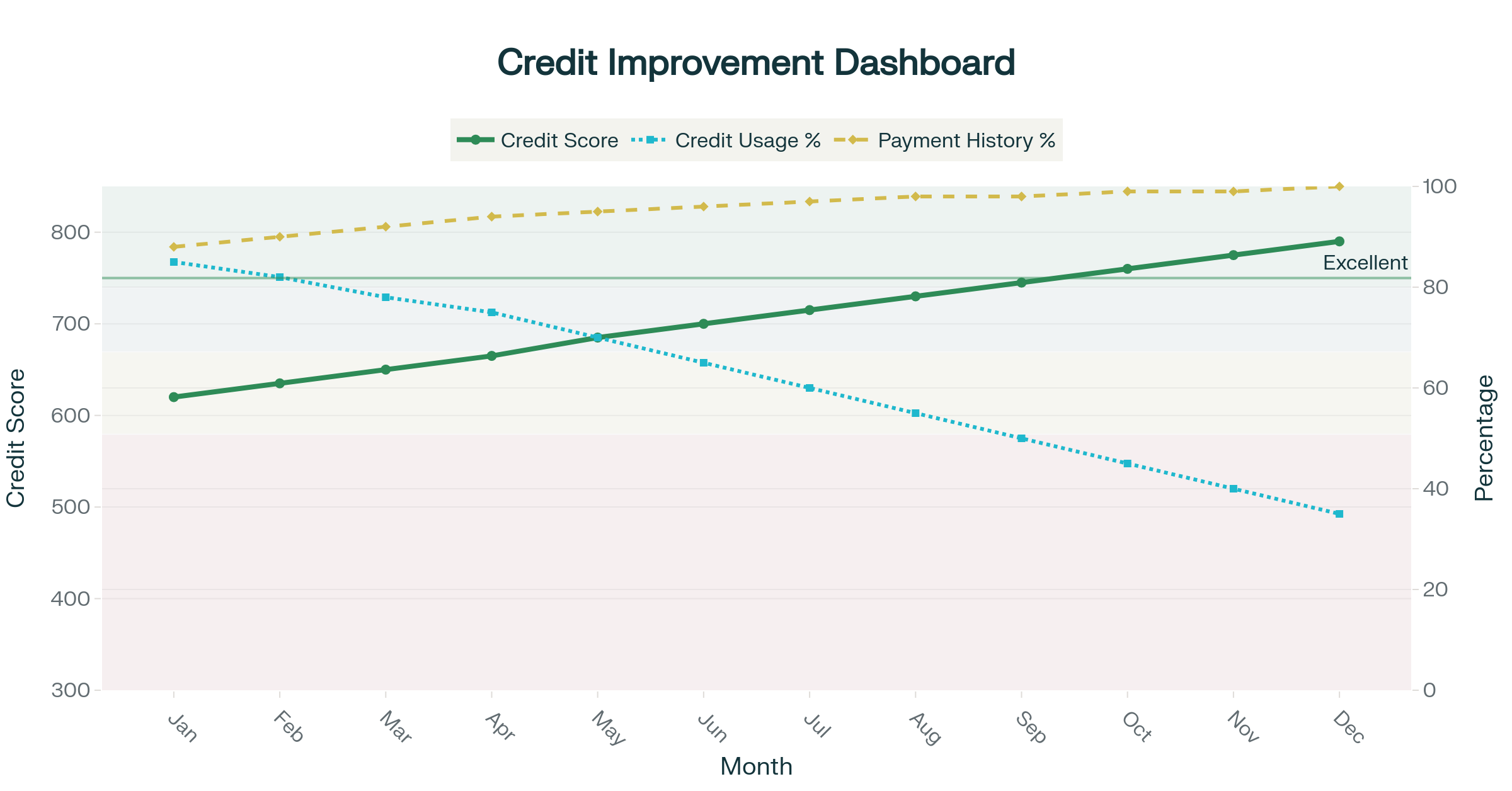 Person happily viewing improved credit score on a smartphone surrounded by financial charts and icons symbolizing credit growth