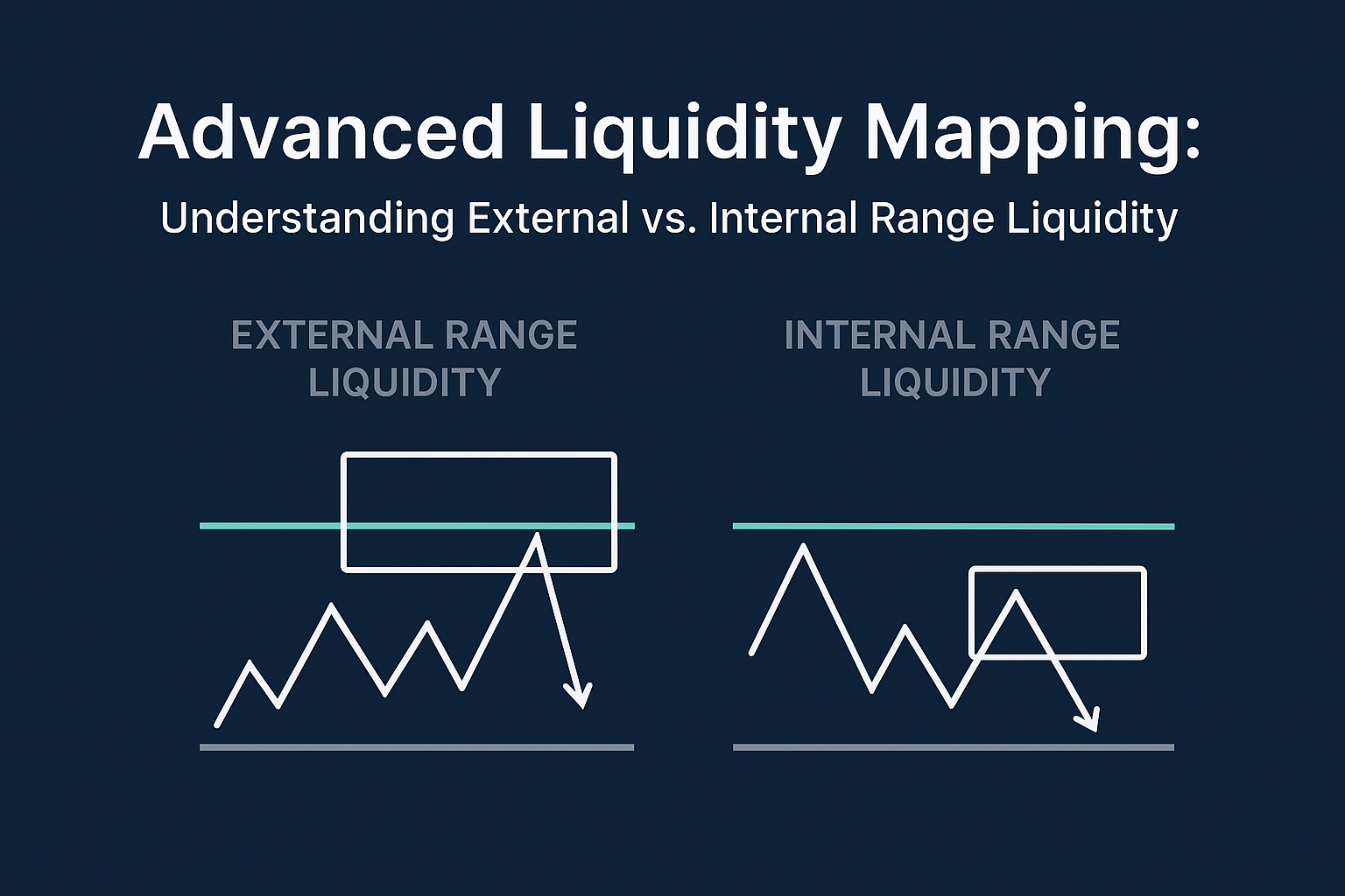 Advanced Liquidity Mapping: Understanding External vs. Internal Range Liquidity Advanced Liquidity Mapping: Understanding External vs. Internal Range Liquidity
