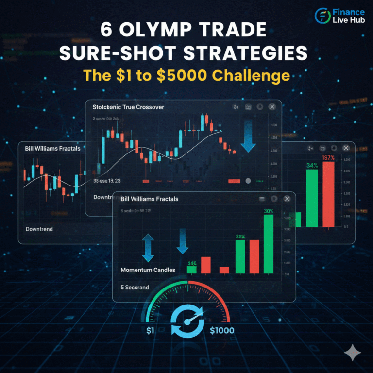 The $1 to $1000 Challenge: 6 Olymp Trade Sure-Shot Strategies for 5-Second Compounding