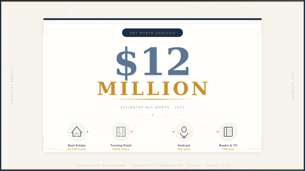 Charlie kirk net worth